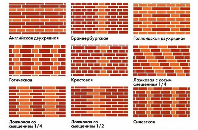 варианты кладки облицовочного кирпича